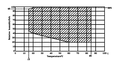 温湿度对照.png